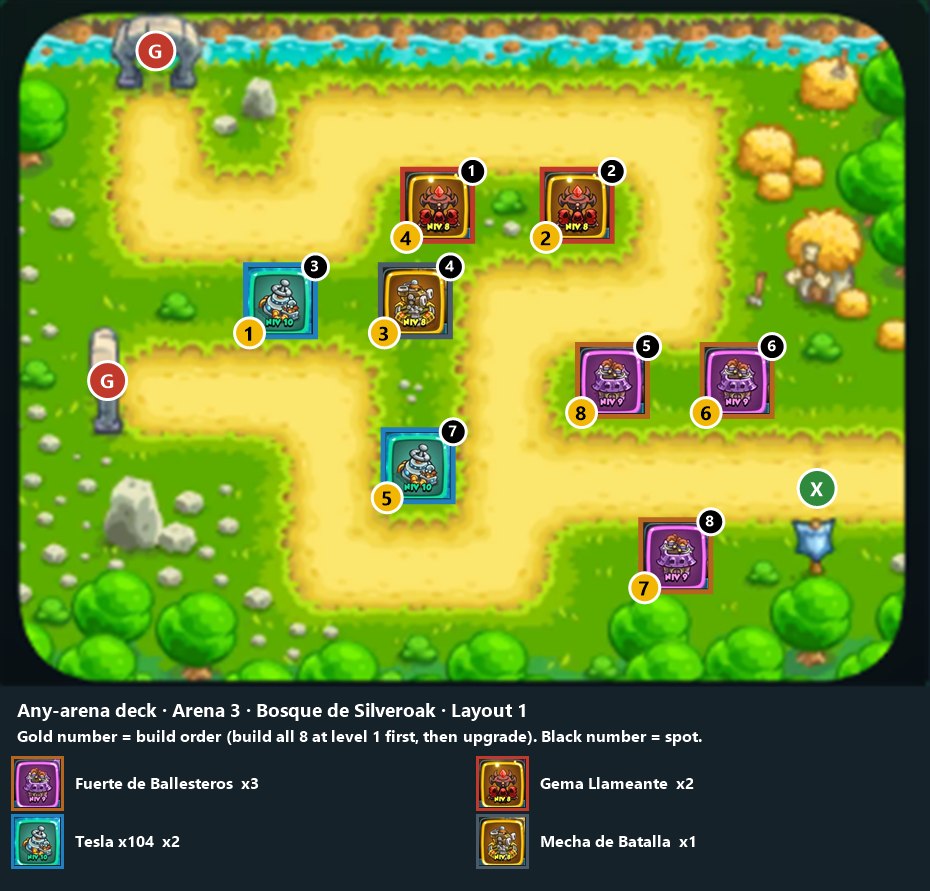 Any-arena deck, Arena 3 layout 1
