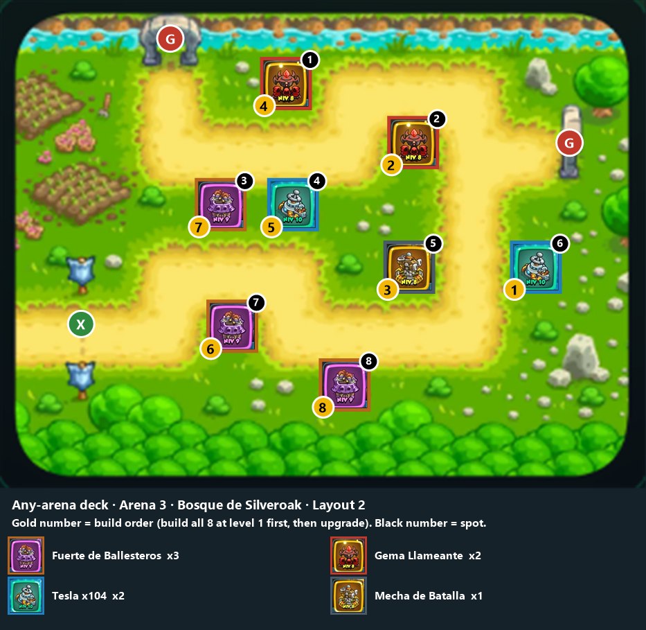 Any-arena deck, Arena 3 layout 2