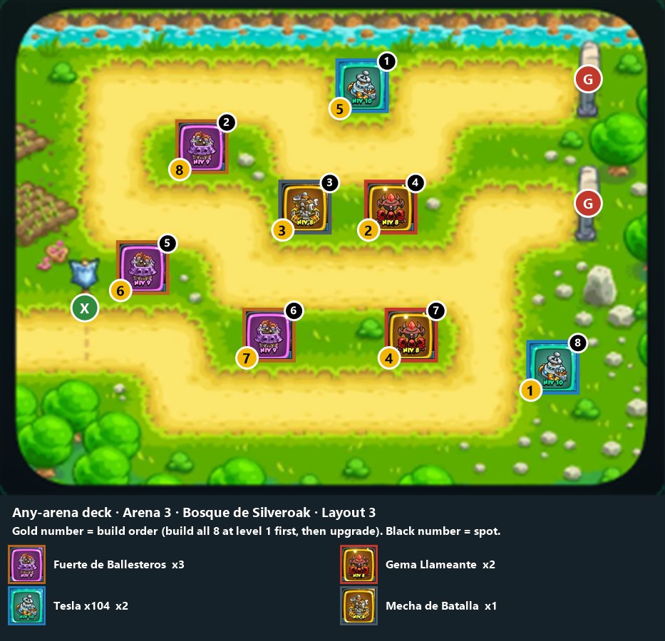 Any-arena deck, Arena 3 layout 3