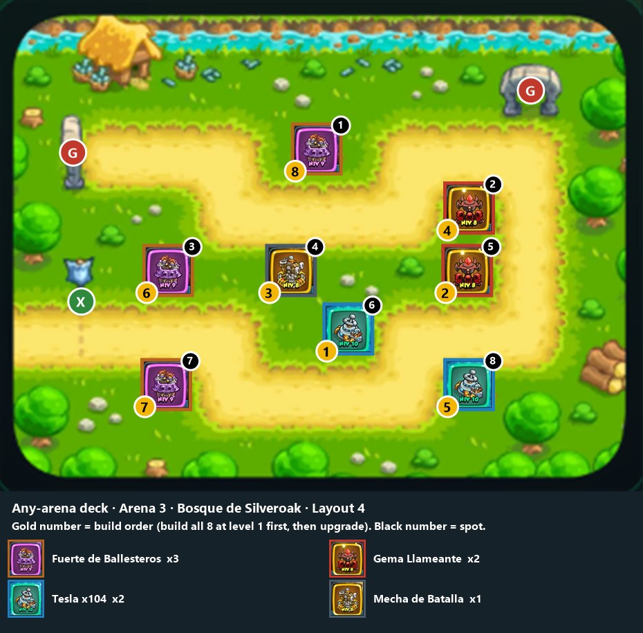 Any-arena deck, Arena 3 layout 4