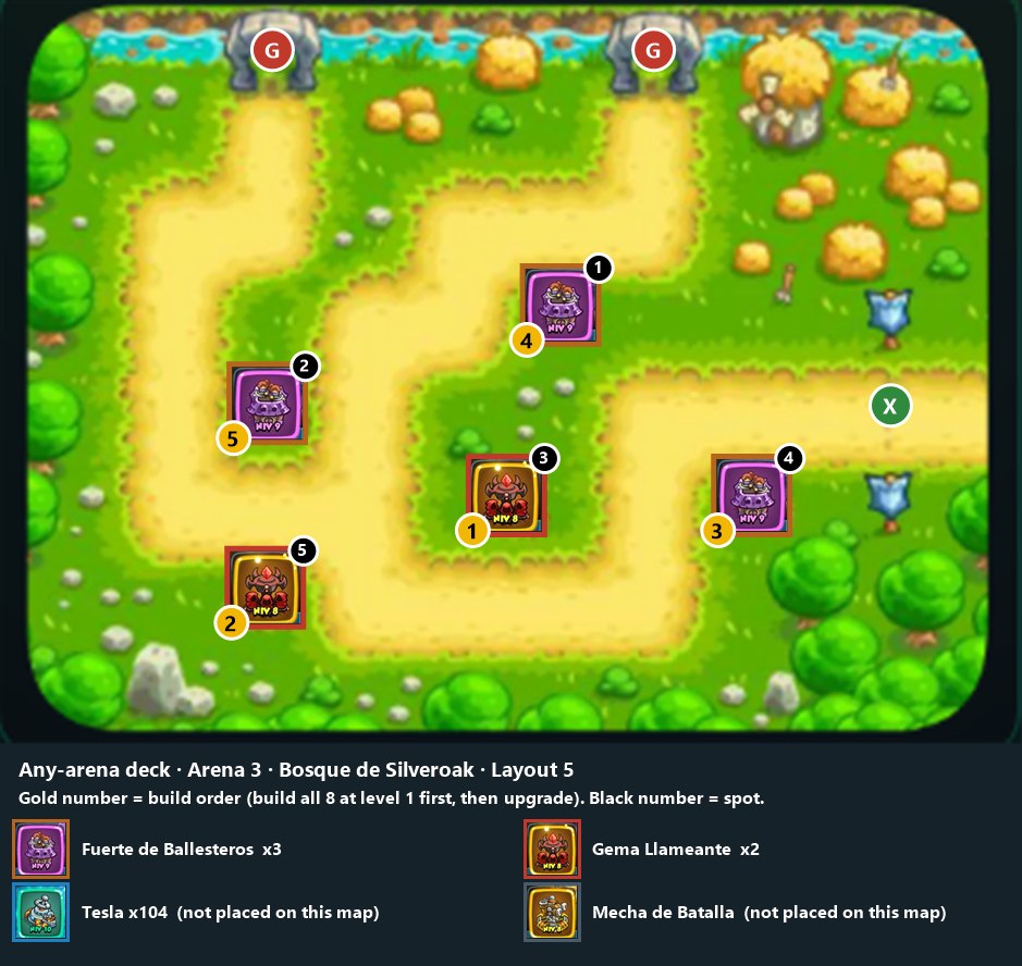 Any-arena deck, Arena 3 layout 5