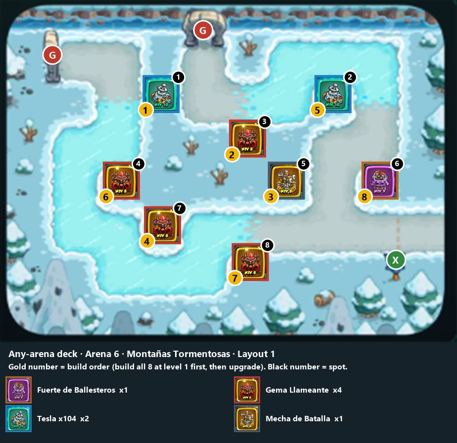 Any-arena deck, Arena 6 layout 1