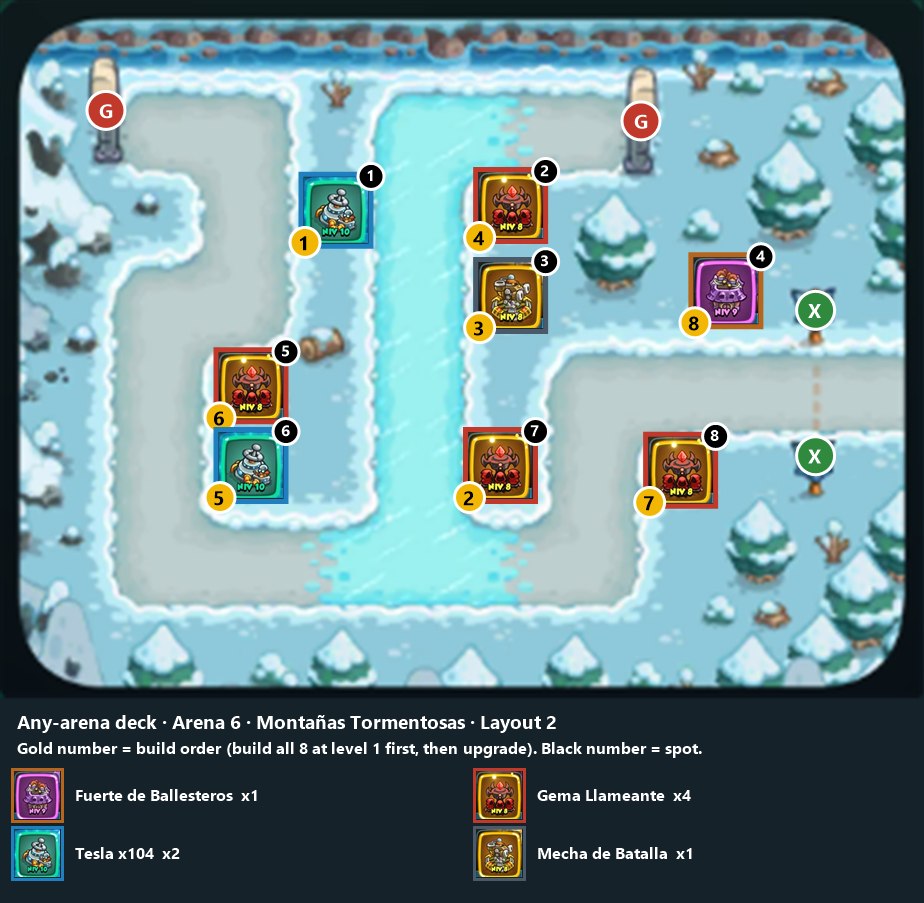 Any-arena deck, Arena 6 layout 2
