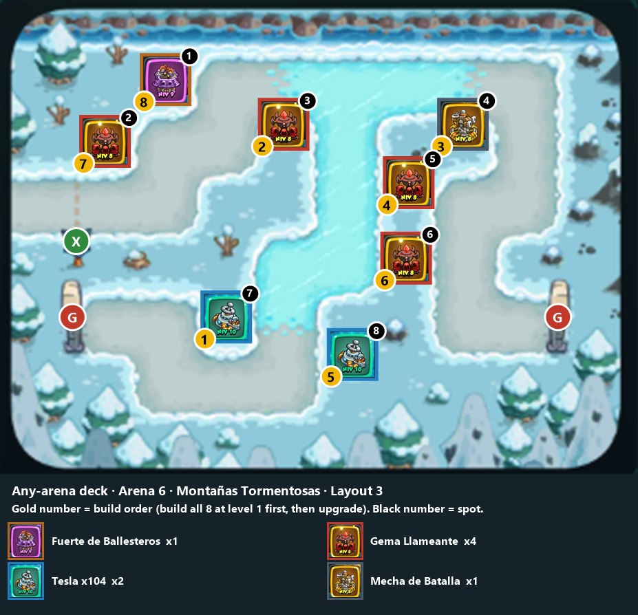 Any-arena deck, Arena 6 layout 3