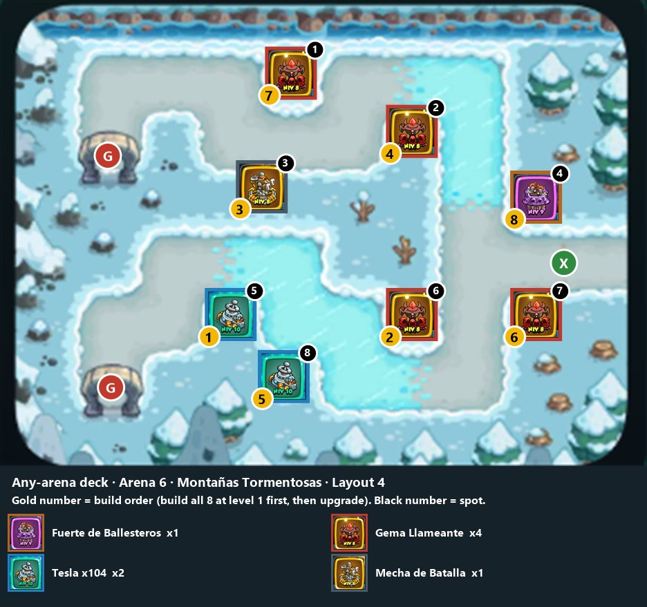 Any-arena deck, Arena 6 layout 4