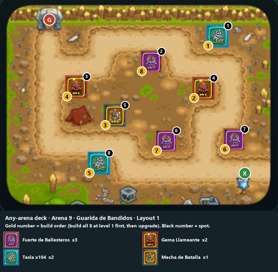 Any-arena deck, Arena 9 layout 1