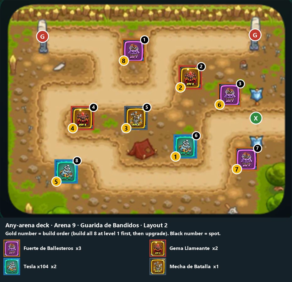 Any-arena deck, Arena 9 layout 2