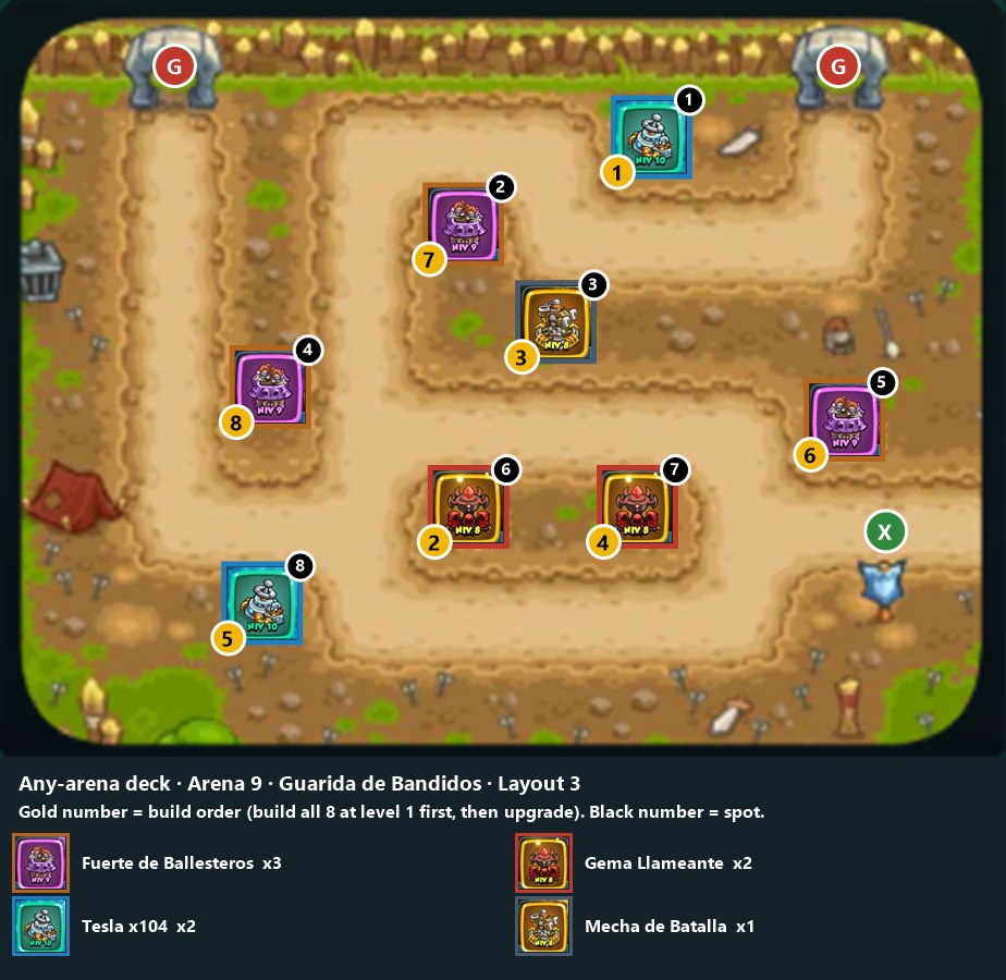 Any-arena deck, Arena 9 layout 3