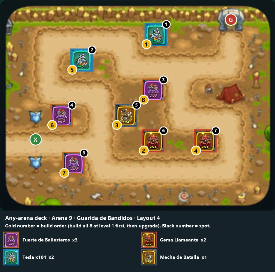 Any-arena deck, Arena 9 layout 4
