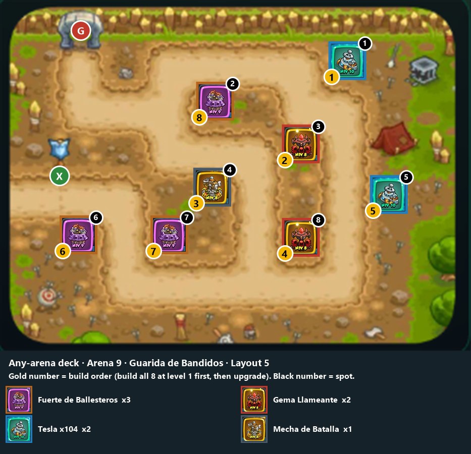 Any-arena deck, Arena 9 layout 5