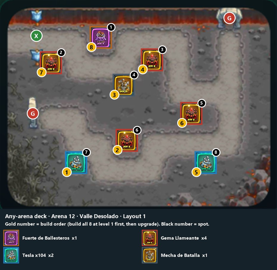Any-arena deck, Arena 12 layout 1