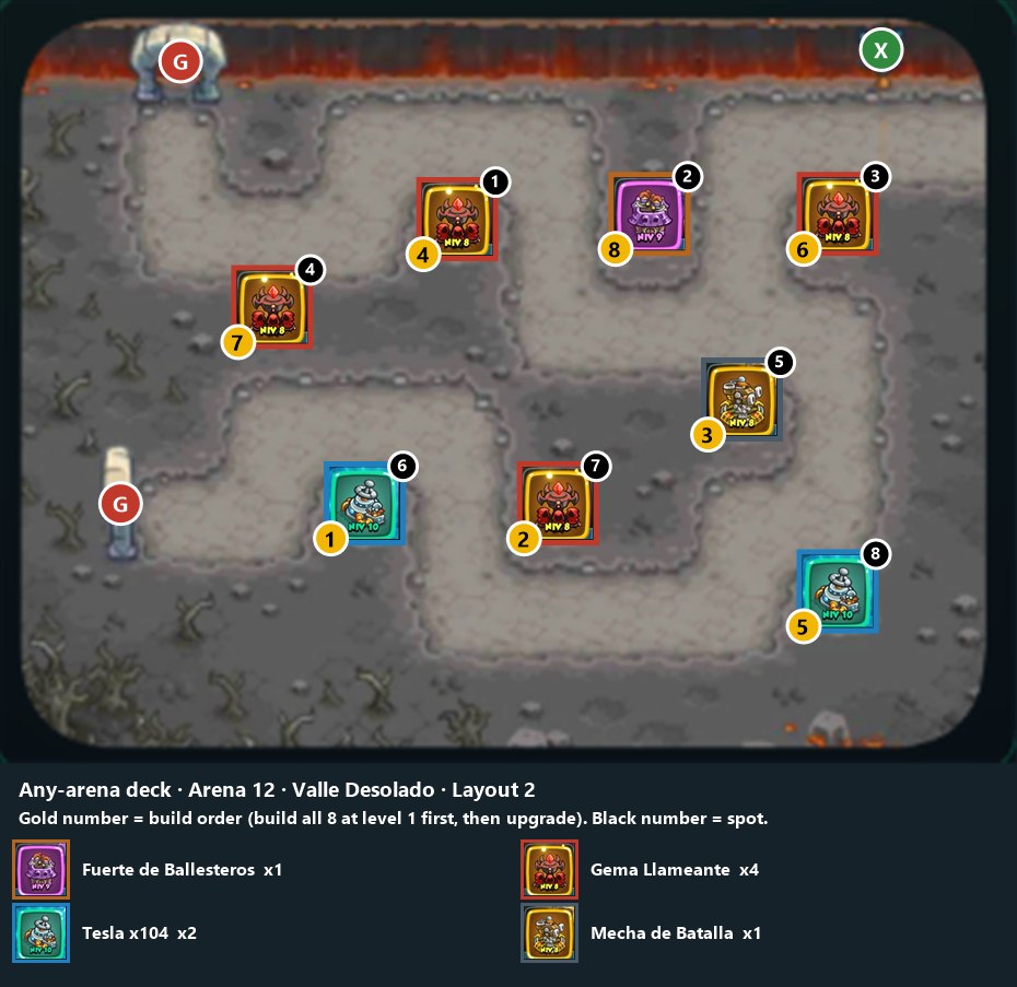 Any-arena deck, Arena 12 layout 2