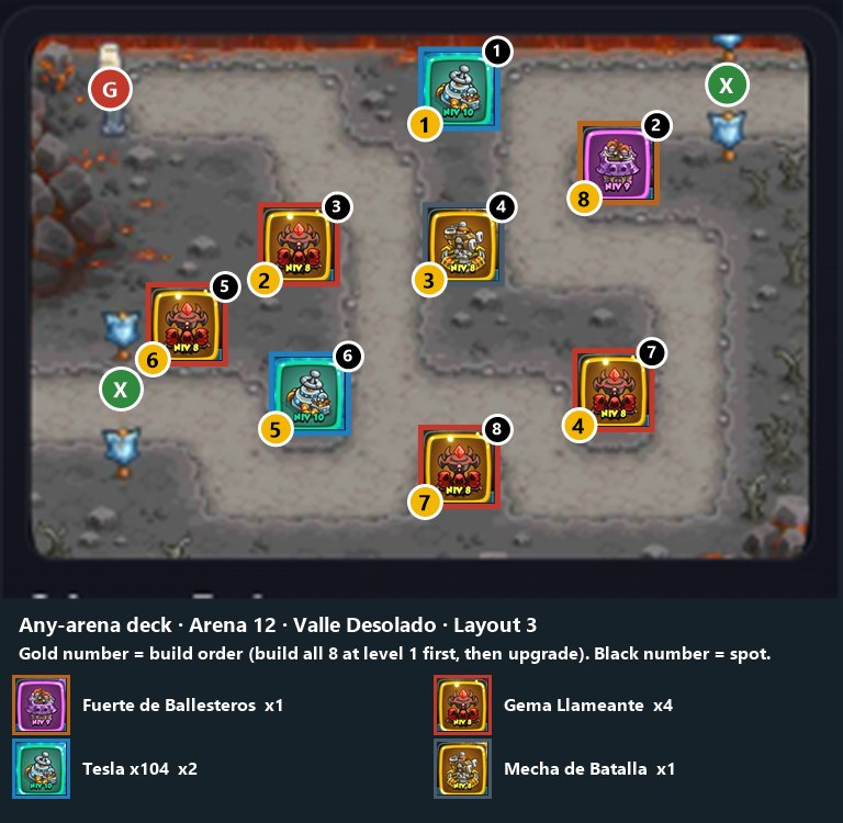Any-arena deck, Arena 12 layout 3