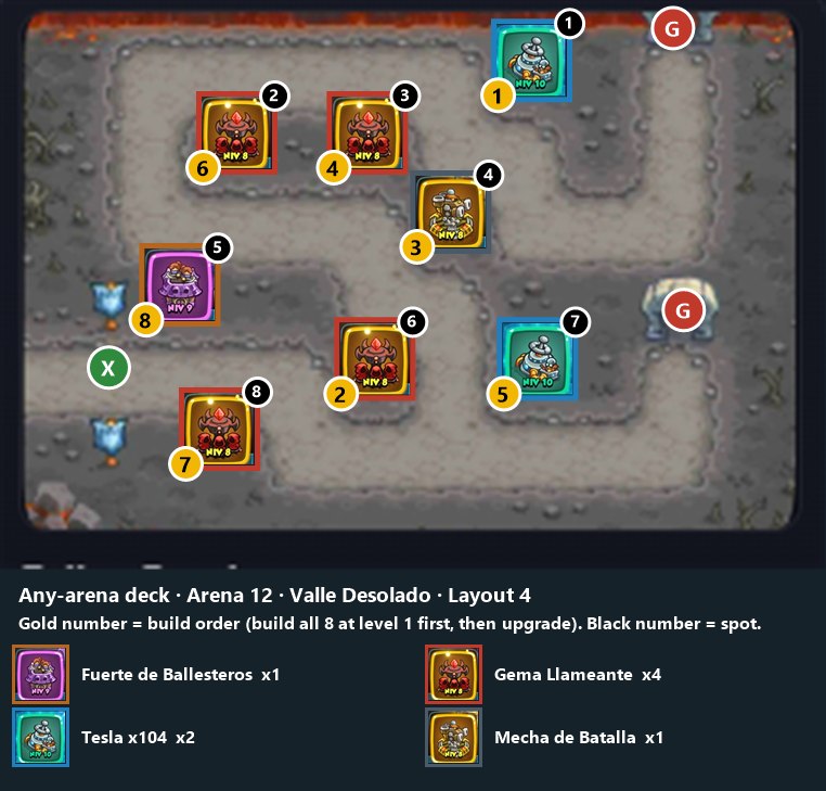 Any-arena deck, Arena 12 layout 4