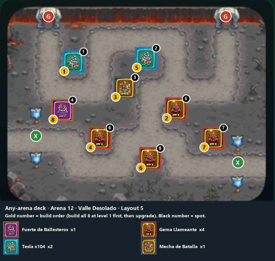 Any-arena deck, Arena 12 layout 5