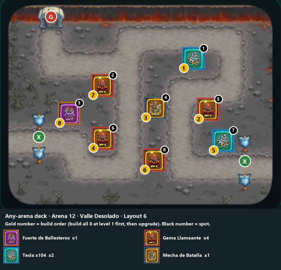 Any-arena deck, Arena 12 layout 6