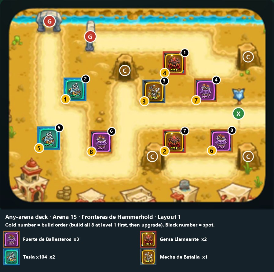 Any-arena deck, Arena 15 layout 1