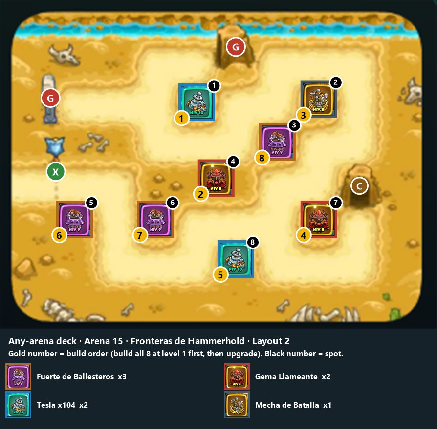 Any-arena deck, Arena 15 layout 2