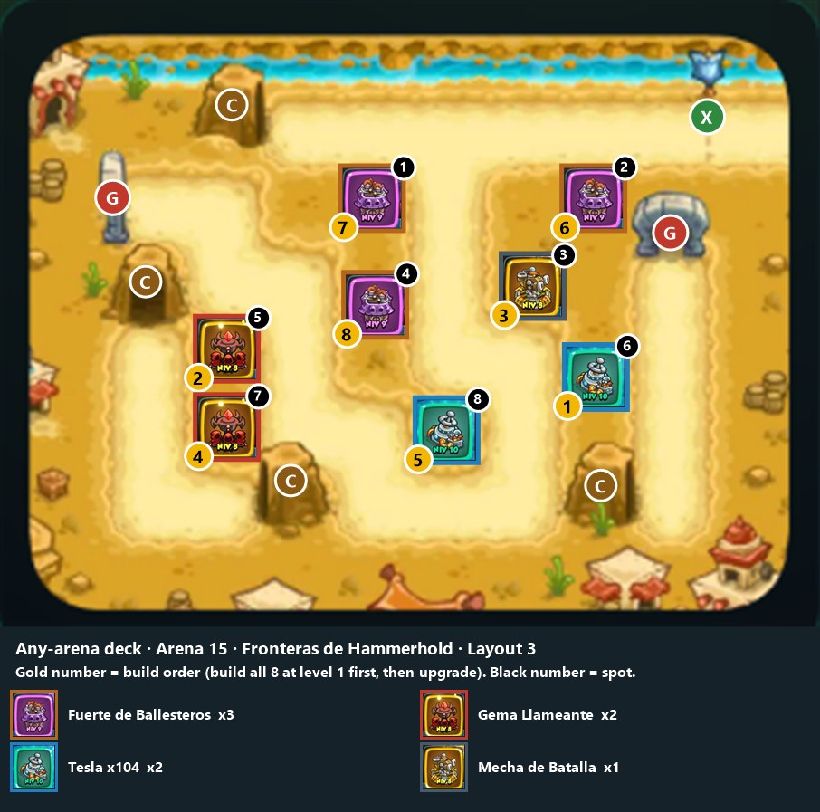 Any-arena deck, Arena 15 layout 3