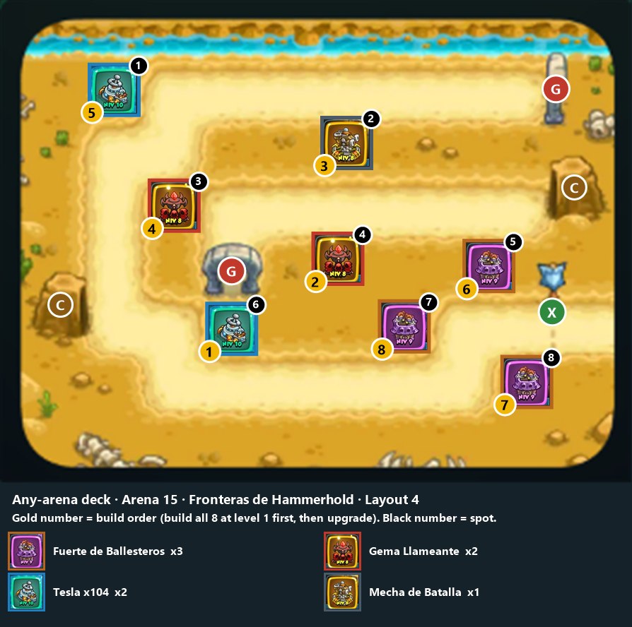 Any-arena deck, Arena 15 layout 4