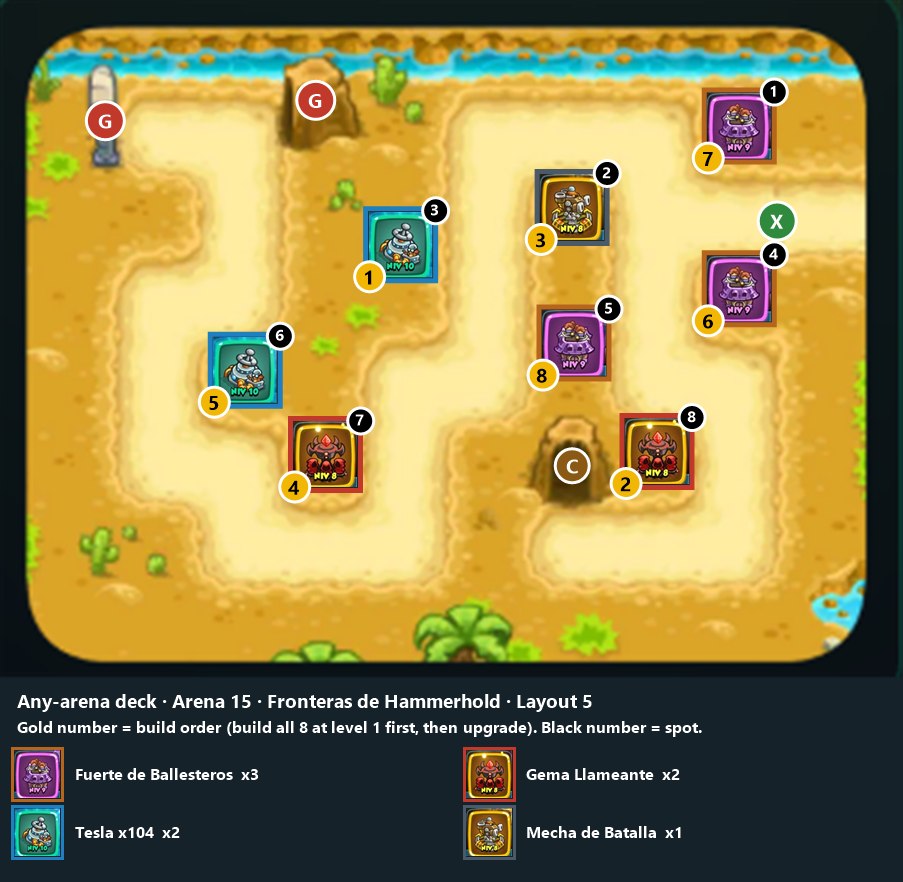 Any-arena deck, Arena 15 layout 5