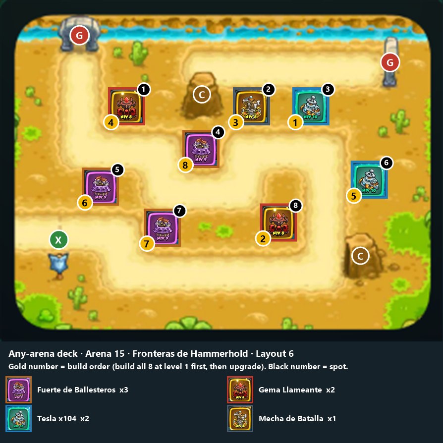 Any-arena deck, Arena 15 layout 6